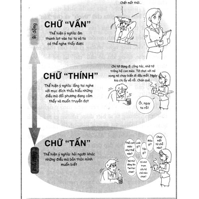 Kỹ Năng Lắng Nghe Trong Giao Tiếp (Tái Bản 2023)