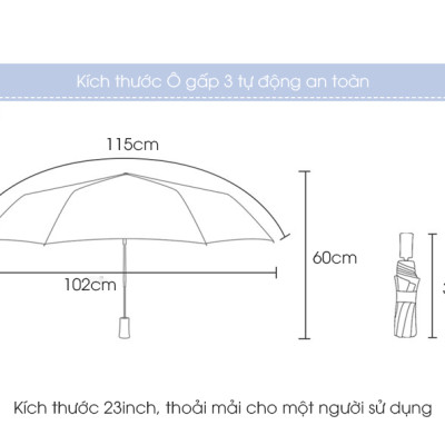 Ô tự động thông minh hai chiều Nason Umbrella phiên bản V3 chống gió cấp 6, ô gấp ngược, tối ưu hóa khả năng chắn nước
