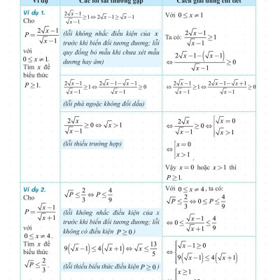Sổ Tay Luyện Thi Vào Lớp 10 Môn Toán