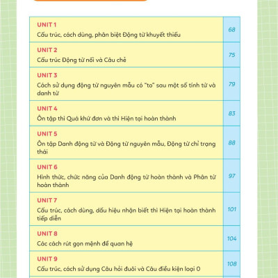 Sổ Tay Ngữ Pháp Và Bài Tập Tiếng Anh Lớp 10-11-12