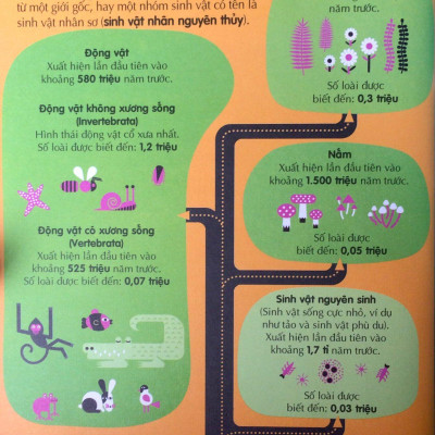 Sách 100 Bí Mật Kinh Ngạc - 100 Bí Ẩn Kinh Ngạc Về Khoa Học