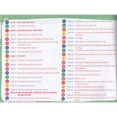 Sách - Hướng dẫn cách viết Tập làm văn 2 (Biên soạn theo chương trình sgk Kết nối tri thức với cuộc sống)