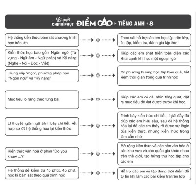 Sách - Bí quyết chinh phục điểm cao tiếng Anh 8 Tập 1 - NXB Đại học Quốc gia Hà Nội