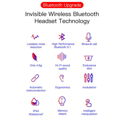 CINCATDY Tai Nghe Bluetooth V5.0 Earbuds Gaming Headphone True Wireless Headset E6S - Hàng Chính Hãng