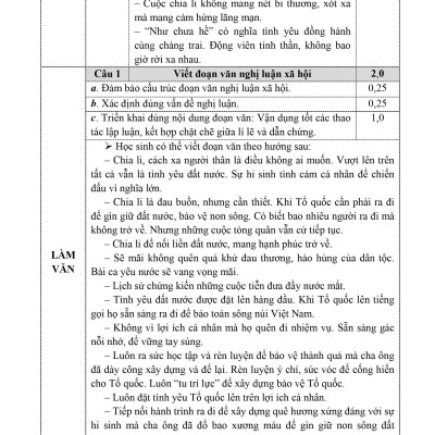 Giúp Em Chinh Phục Kì Thi Vào Lớp 10 Ngữ Văn