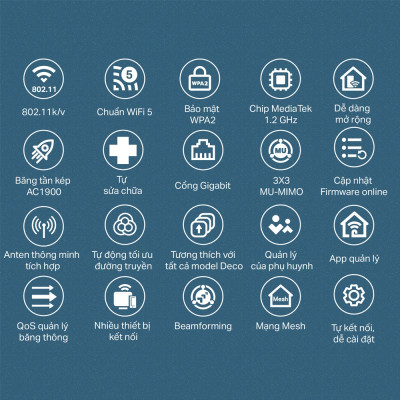 Bộ Phát WiFi Mesh TP-Link Deco S7 Chuẩn AC1900 - HÀNG CHÍNH HÃNG