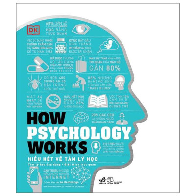 Sách - How Psychology Works - Hiểu Hết Về Tâm Lý Học - Bìa Cứng (Tái Bản 2025)