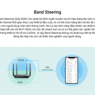 Router Wi-Fi 6 băng tần kép Gigabit AX1500 - X2000R _HÀNG CHÍNH HÃNG