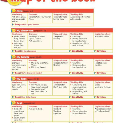 Super Minds Starter Student