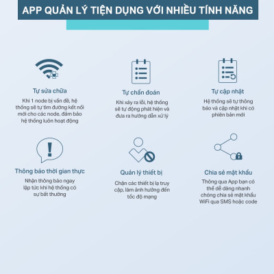 Bộ Phát WiFi Mesh TP-Link Deco S7 Chuẩn AC1900 - HÀNG CHÍNH HÃNG