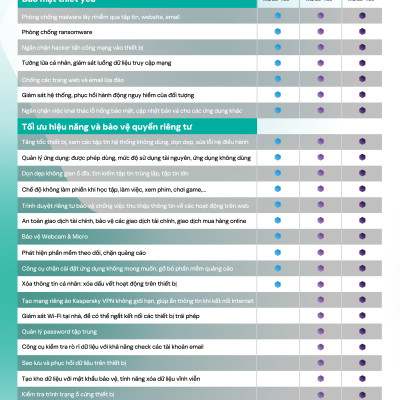 Kaspersky Plus Cho 1 Máy Tính - Plus 1 - Hàng chính hãng