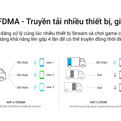 Router Wi-Fi 6 băng tần kép Gigabit AX1500 - X2000R _HÀNG CHÍNH HÃNG