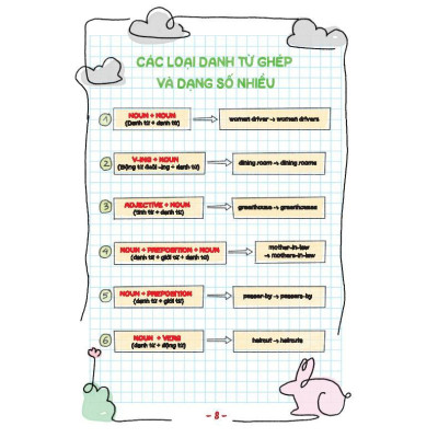 Sách - Take Note - Sổ Tay Ngữ Pháp Tiếng Anh - Gáy Lò Xo Bìa Hồng - Minh Thắng