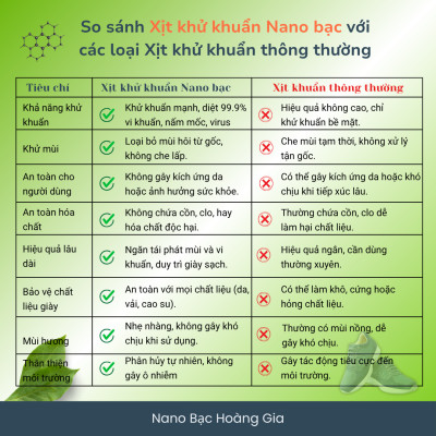 Xịt Khử Mùi Giày Thể Thao Nano Bạc Hoàng Gia 100ml - Khử khuẩn giày nam nữ, khử mùi hiệu quả.