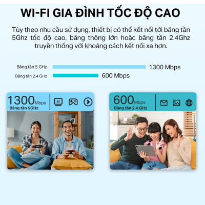 Bộ phát Wifi TP-Link Archer C86 MU-MIMO - Chuẩn AC 1900Mpbs, Kết nối nhiều thiết bị, Phủ sóng rộng - HÀNG CHÍNH HÃNG
