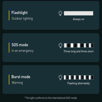Bộ kích nô acquy kiêm sạc dự phòng 12000mAh Baseus CRJS03-01 - HÀNG CHÍNH HÃNG 