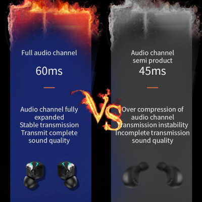 CINCATDY Tai Nghe Bluetooth Earbuds Gaming Headset True Wireless Headphone ME-19