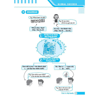 Sách - Global Success - Bài Tập Trắc Nghiệm Tiếng Anh Lớp 3 - Tập 2 - Minh Thắng