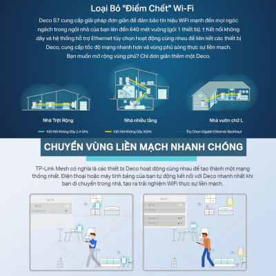 Bộ Phát WiFi Mesh TP-Link Deco S7 Chuẩn AC1900 - HÀNG CHÍNH HÃNG