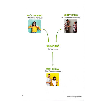 The Matic Vietnamese & English Vocabulary