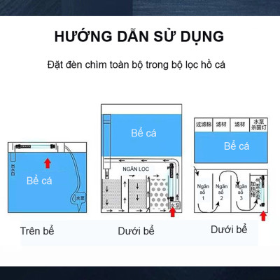 Đèn UV 20W Sterilization King Bóng Kép cao cấp, diệt tảo, diệt khuẩn cho bể cá, hồ cá, hồ thủy sinh siêu sạch ( Trắng)