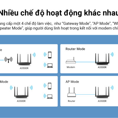 Router Wi-Fi băng tần kép Gigabit AC1200-A3300R_HÀNG CHÍNH HÃNG