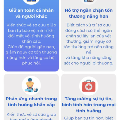 SÁCH SƠ CỨU 360 - Cẩm nang tri thức sơ cứu và xử lý mọi tình huống ( sản phẩm chính hãng)