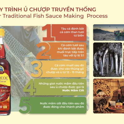 Đặc Sản Kiên Giang - Nước mắm truyền thống Phú Quốc - Huỳnh Khoa - 25 đạm chai 1 lít
