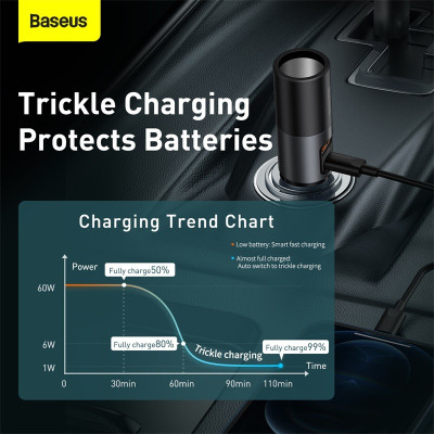 Tẩu sạc nhanh mở rộng 120W Baseus Share Together Fast Charge dùng cho xe hơi (120W, TypeC / USB Port, QC / PD3.0 Car Quick Charger with Cigarette Lighter Expansion Port ) - Hàng chính hãng