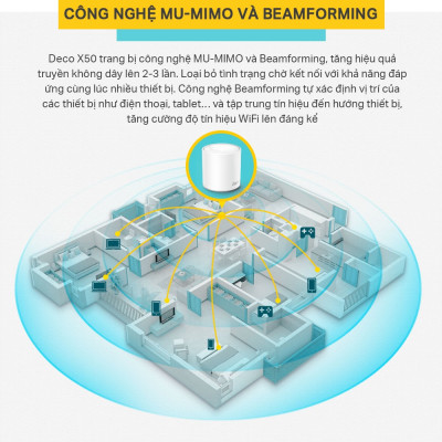 Bộ Phát Wifi Mesh TP-Link Deco X50 Chuẩn WiFi 6 AX3000 - HÀNG CHÍNH HÃNG