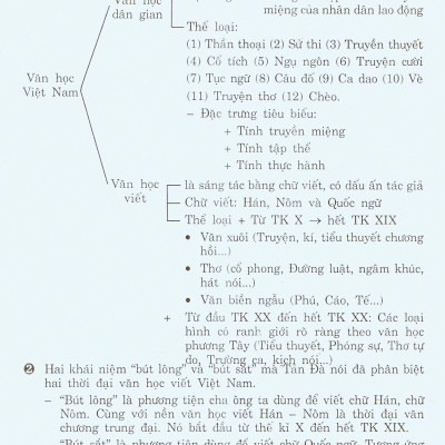 Học Tốt Ngữ Văn Lớp 10 (Tập 1)