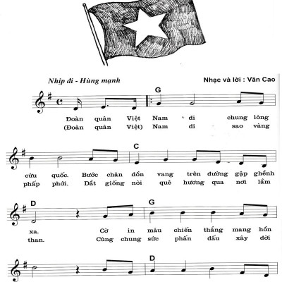 Tuyển Tập Bài Hát Hay Dùng Trong Trường Trung Học Cơ Sở