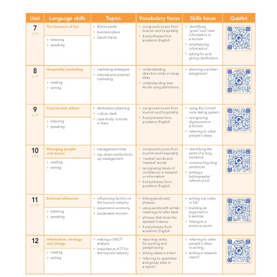 English for Tourism and Hospitality in Higher Education Studies - Course Book