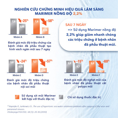 Xịt Mũi Nước Biển Sâu Marimer - Thông Mũi, Giảm Nghẹt Mũi, Hỗ Trợ Viêm Mũi [100ml] - 7201C