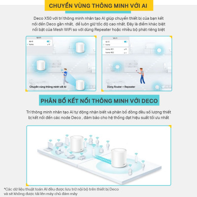 Bộ Phát Wifi Mesh TP-Link Deco X50 Chuẩn WiFi 6 AX3000 - HÀNG CHÍNH HÃNG