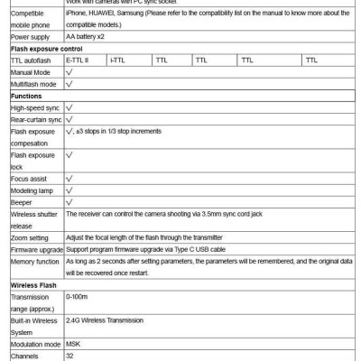 Trigger Godox X2T-S cho Sony tích hợp TTL, HSS 1/8000s. Hàng chính hãng