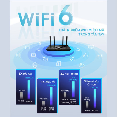 Bộ Phát Wifi TP-Link Archer AX55 Chuẩn Wifi 6 AX3000 - HÀNG CHÍNH HÃNG