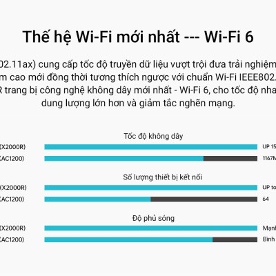 Router Wi-Fi 6 băng tần kép Gigabit AX1500 - X2000R _HÀNG CHÍNH HÃNG