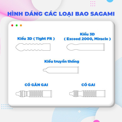 Bao cao su Sagami Dotty G Mint Feel Long gai nhỏ hộp 10 chiếc (BCS Sagami Feel Long)