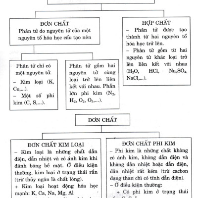 400 Bài Tập Chọn Lọc Hóa Học 8 (Dùng Chung Cho Các Bộ SGK Hiện Hành) _HA