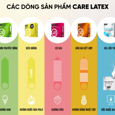 Gel bôi trơn CARE dạng gói gốc nước lâu khô, an toàn, cho cảm giác siêu trơn, hương dịu nhẹ hộp 5 chiếc