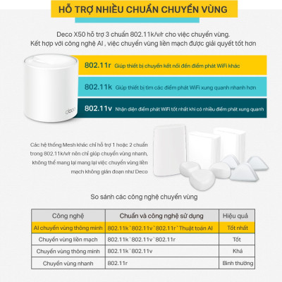 Bộ Phát Wifi Mesh TP-Link Deco X50 Chuẩn WiFi 6 AX3000 - HÀNG CHÍNH HÃNG