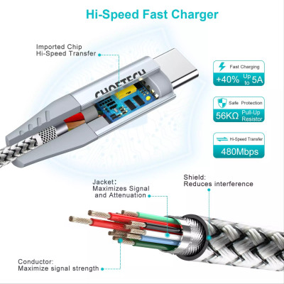 Bộ Củ Sạc Nhanh Type C 40W, Sạc 2 Cổng 20W Cho iPhone 15, iP16, Cho SamSung PPS 25W CHOETECH Q5006 Và Cáp CC0005-S - Hàng Chính Hãng