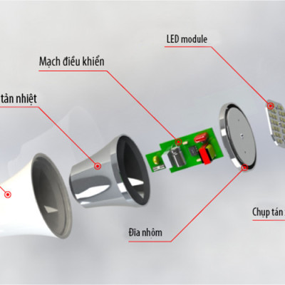 Bóng Đèn Tròn 7W Rạng Đông - Samsung ChipLED
