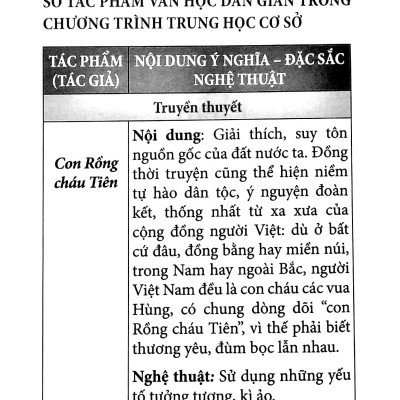 Sổ Tay Kiến Thức Ngữ Văn Trung Học Cơ Sở (2022)