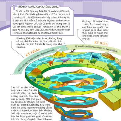 Kiến Thức Về Khủng Long - Khủng Long Cũng Đi Nhà Trẻ Sao? Sinh Sản Và Nuôi Dưỡng Khủng Long