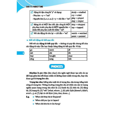 Sách - Global Sccess - Chinh Phục Ngữ Pháp Và Bài Tập Tiếng Anh Lớp 5 - Có Đáp Án - Tập 2 - Minh Thắng